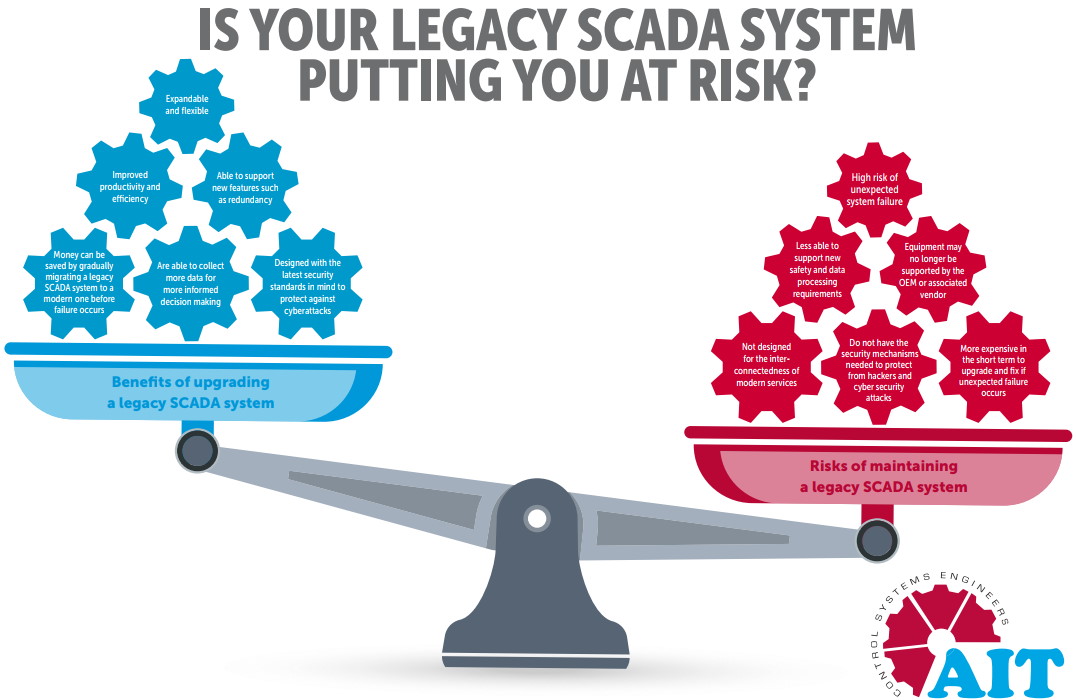 The cost of legacy SCADA systems